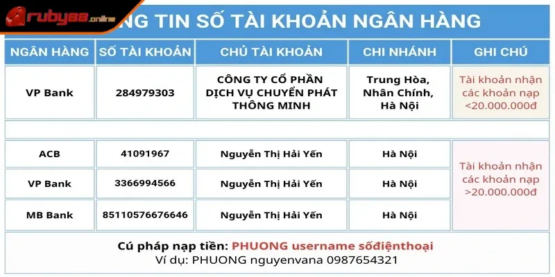 Việc nạp tiền Ruby88 không quá khó khăn đơn giản